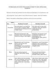 Hasil penilaian menunjukkan bahwa teknik penilaian diri dan teman sejawat untuk penilaian formatif memberikan hasil yang efektif, tetapi tidak demikian halnya untuk penilaian. Perbezaan Antara Penilaian Formatif Dan Penilaian Sumatif