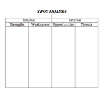 While they are important, you can pick out one soft skill to mention as a weakness. Swot Analysis Wikipedia