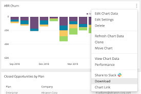 Manage Charts Chartio Documentation