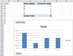 My boss want me to make a cashier program using microsoft excel. How To Create A Bar Graph In Excel 2010 By Counts Stack Overflow