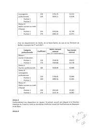 La grille des salaires tient compte de la classification professionnelle applicable à l'entreprise, cette classification devant apparaître sur le bulletin de salaire. Salaire Apprenti Batiment 2017