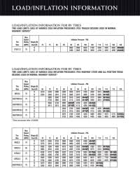 Michelin Tire Pressure Chart Car Tire Pressure Table
