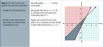 On these printable worksheets, students will evaluate basic algebraic expressions with variables. 4 2 Graphing Systems Of Linear Inequalities Mathematics Libretexts