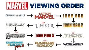 This breaks down how to watch the 23 marvel movies in chronological order, which at the time of publication starts with steve rogers' transformation into captain america. Marvel Viewing Order Know Your Meme