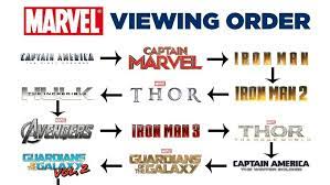 Some are on amazon prime and cable channel. Marvel Viewing Order Know Your Meme