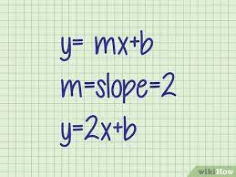 Made with doodlecast pro from the itunes app store. 3 Ways To Find The Y Intercept Wikihow