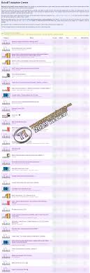 Due to the regulation & security issues with bittorrent, the nyaa team has decided to move from torrent to a. Torrent Invites 1 To Buy Trade Sell Or Find Free Tracker Invites