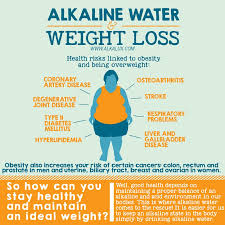 Pin On Alkaline Water