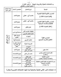 موعد ظهورها وكيفية الحصول عليها. ØªØ¨Ø¯Ø£ 29 Ù…Ø§ÙŠÙˆ Ø§Ù„ØªØ¹Ù„ÙŠÙ… ØªØ¹Ù„Ù† Ù…ÙˆØ§Ø¹ÙŠØ¯ Ø§Ù…ØªØ­Ø§Ù†Ø§Øª Ø§Ù„Ø¯Ø¨Ù„ÙˆÙ…Ø§Øª