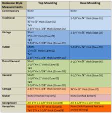 actual lumber dimensions chart actual lumber size chart