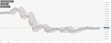Global market cap $1416 b. Bitcoin Price Prediction Btc Usd Waiting For An Explosive Boost Upwards Forex Crunch