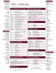 Cheat Sheet All Cheat Sheets In One Page