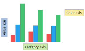 Creating A Side By Side Bar Chart