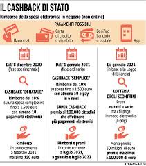 Per registrarti, a partire da lunedì 7 dicembre 2020 e in qualsiasi momento successivo nel corso del programma, entra nella sezione portafoglio dell'app io e premi sul pulsante in evidenza cashback.prima di procedere, leggi come funziona l'iniziativa e l'informativa privacy del servizio: Vzc4z9wwbly Nm