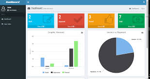 php dashboard codeigniter highcharts ajax form mysql