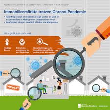 Sparda bank bank sparkasse schoneberger ufer 89 tiergarten. Der Immobilienmarkt Ist Hart Wie Beton Profil Magazin