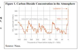 Climate Change And Mitigation Michael Roberts Blog