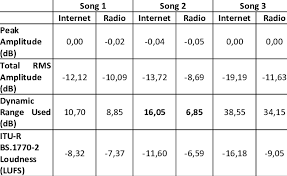 If you have a new phone, tablet or computer, you're probably looking to download some new apps to make the most of your new technology. Calculated Values For Signal Of Fm Radio Station 7 Commercial Download Table