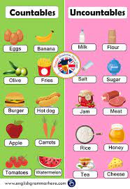 100 examples of collective nouns list with pdf and images, animals and persons. Countable And Uncountable Nouns Definition And Examples English Grammar Here
