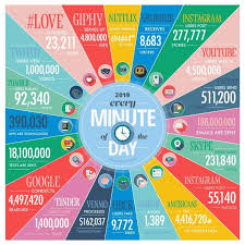 Isabella Jones On Twitter In 2020 Big Data Infographic Data Analytics Infographic Infographic Marketing