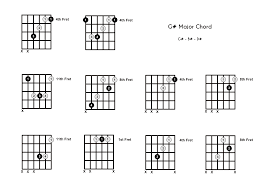 Find chord diagrams for major, minor, 7, major7 and sus4 chords. G Chord On The Guitar G Major Diagrams Finger Positions Theory