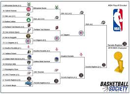 ¡comparo las de todos los equipos de la nba! Nba Playoffs 1 Through 16 College Style Playoff Bracket