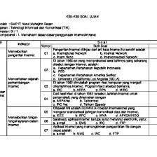 Simpan simpan kisi soal tik kelas 9 semester ganjil untuk nanti. Kisi Soal Tik Kelas 9 Semester Ganjil 5d0n3nx38elz