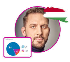 Top 20 Business Influencers in Hungary in 2025