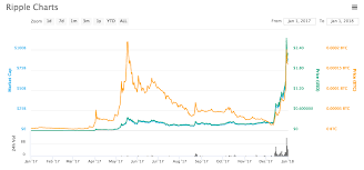 Jed mccaleb is an american programmer and entrepreneur. 5 Alarming Reasons Ripple Might Not Be What You Think Hacker Noon
