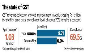 Planning time is essential to not put 'inflation pressure' on small businesses. What India Can Learn From Failure Of Malaysia S Gst