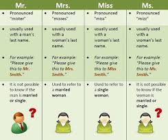Forum Learn English Fluent Landmr Mrs Miss Vs Ms In English Fluent Land Miss And Ms English Fun English Vocab