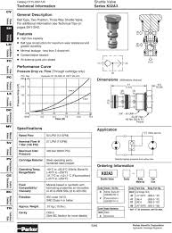 Catalog Hy Us Series Cavity Description Flow Pressure Page