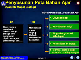 This file pengembangan_bahan_ajar_part_2.ppt is hosted at free file sharing service 4shared. Pengembangan Bahan Ajar Ppt Download