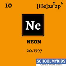 Neon Element Information Facts Properties Trends Uses Comparison With Other Elements In 2020 Periodic Table Electron Affinity Ionization Energy