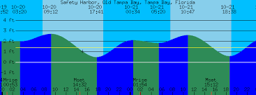 Tampa Bay Tide Charts For October 20 21 2011 Jrbontheweb