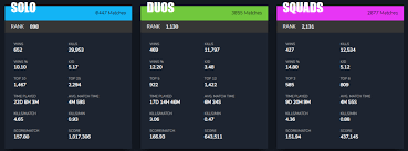 Fortnite stats supports all platforms including xbox, playstation, pc, ios and android making it the best way to view the kills, wins, k/d of any fortnite. Which Fortnite Streamers Have The Best Stats Who S Topping The Tables