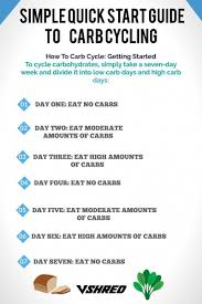 Carb Cycling Diet Carb Cycling Carb Cycling Meal Plan Endomorph Diet Metabolic Diet Carbs Decisive In 2020 Carb Cycling Diet Carb Cycling Meal Plan Carb Cycling