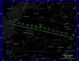 The Position Of Uranus In The Night Sky 2019 To 2032