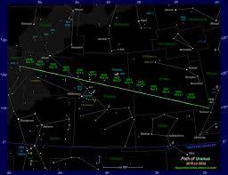 the position of uranus in the night sky 2019 to 2032