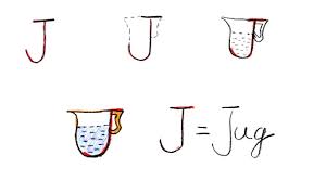 Letter j drawing typography doodle lettering, typography, letter example,. Kids Learning The Letter J By Drawing Learning The Alphabet Youtube