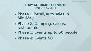 On august 31, 2020, the state of california implemented a color tier system to help track the loosening and tightening of restrictions by county. Real Time Updates Washington Rolls Out 4 Phase Approach To Gradually Reopen King5 Com