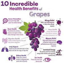 Grapes Benefit Your Body In 2020 Grape Health Benefits Grapes Benefits Benefits Of Organic Food