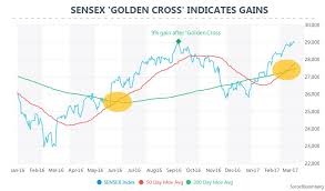 edelweiss broking limiteds chart of the day indian stock