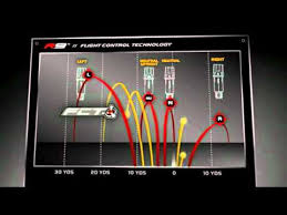 taylormade flight control technolgy fct