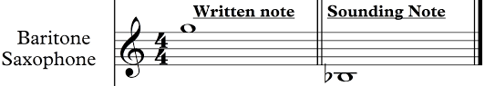 Concert Pitch Transposition Chart And Flashcards