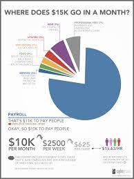 The High Cost Of Being Indie Infographic Indie Game Development Infographic Indie