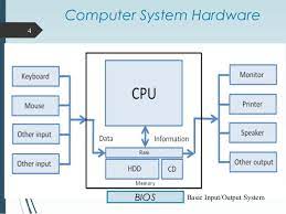 Hardware is the most visible part of any information system: Computer Hardware And Its Components