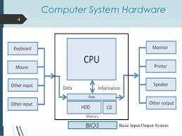 No computer can function in the absence of these elements. Computer Hardware And Its Components