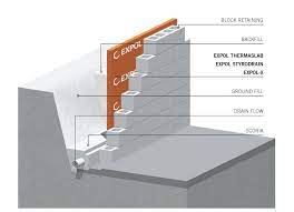 Thickness Of Retaining Wall Google Search Retaining Wall Drainage Retaining Wall Concrete Floor Insulation