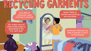 textile and clothes recycling facts and figures